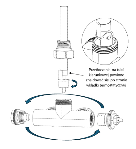 Przyłącze jednorurowe termostatyczne